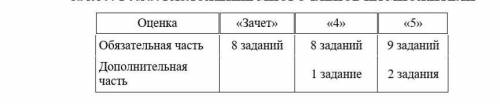 Ребят, кто знает, на каком сайте есть такие контрольные работы, где есть эта типа таблица мне нужно 