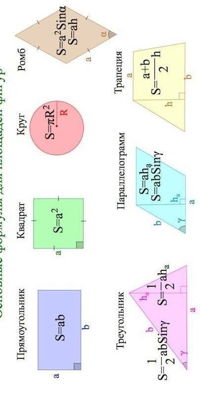 Найти формулу нахождения площади