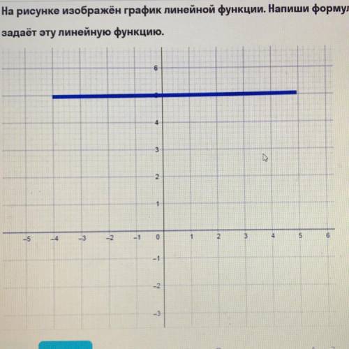 На рисунке изображ и график лицейиой функции. Напиши формулу, которая задает эту линейную функцию, 1