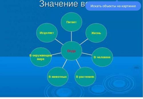 с домашним заданием по лит чет Составь кластер ​