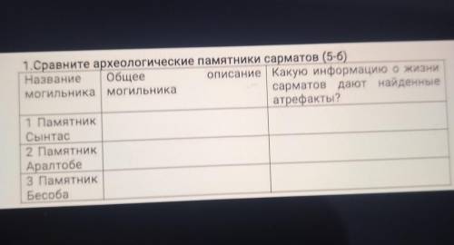 1.Сравните археологические памятники сарматов (5-6) Название Общееописание Какую информацию о жизниМ