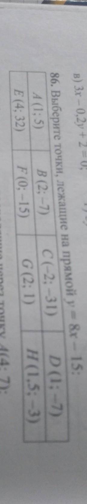 86. Выберите точки, лежащие на прямой у = 8х ​