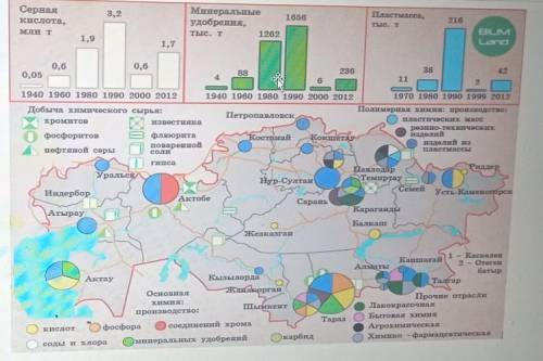 Описать и определить центры производства  ​