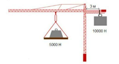На каком расстоянии от оси вращения должна расположиться нагрузка в 5000 Н, чтобы кран оставался в р