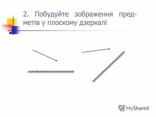 Побудувати зображення предметів у лінзі та плоскому дзеркалі