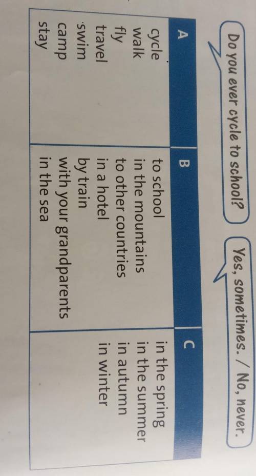 Make qwestions using words from columns A,B and C. Then work in paris. Ask and and answer qwestions.