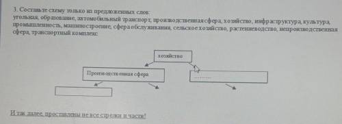 Нужно использовать все предложенные слова! ​