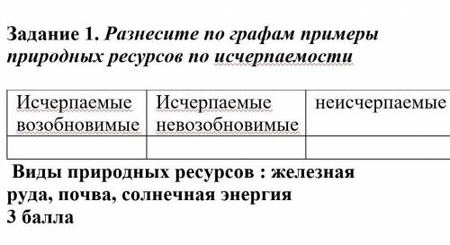 Задание 1. Разнесите по графам примеры природных ресурсов по исчерпаемости Исчерпаемые возобновимые 