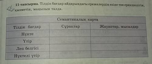 11-тапсырма. Тілдік бағдар айдарындағы ережелердің өзіне тән ерекшелігін, қызметін, маңызын талда.Се