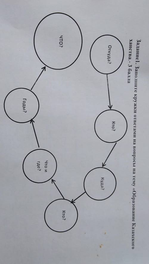 Задание 1. Заполните кружки ответами на вопросы на тему «Образование Казахского ханства.- Кто?Откуда