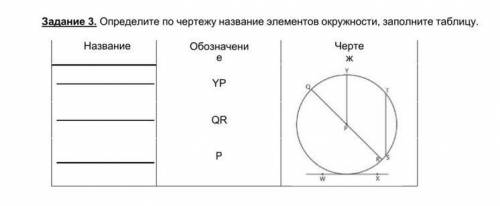 А) Б) Задание 3. Определите по чертежу название элементов окружности, заполните таблицу. Название Об