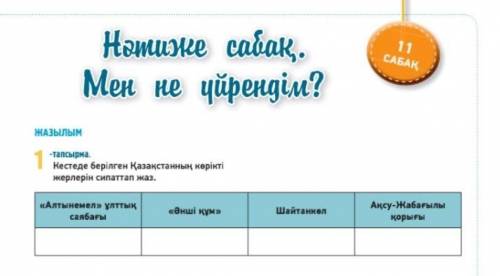 ЖАЗЫЛЫМ 1-тапсырма Кестеде берілген Казанстаннын керікті жерлерін сипаттап жаз. Ансу-Жабатылы «Алтын