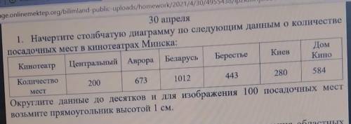 38/p2Km Hjo3aUndHH... Не30 апреля1. Начертите столбчатую диаграмму по следующим данным о количествеп