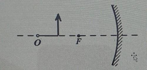 На рисунке оптический центр сферического зеркала корпуса находится между O и фокусом F. расположенаа