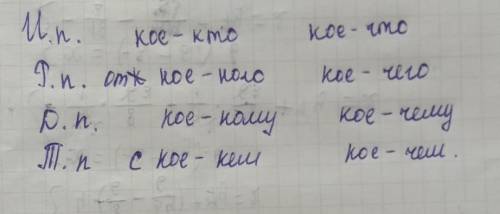 Образуйте от местоимений кое-кто кое-что формы родительного дательного творительного падежей продолж