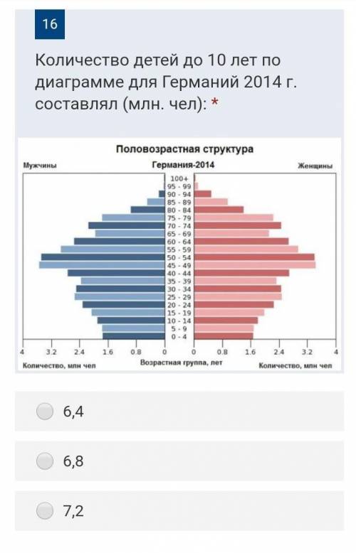 Дайте ответ ​ это контрольная работа