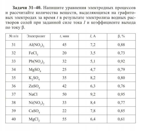 Электродные процессы. электролиз.(номер 39)​