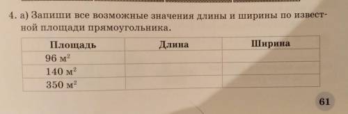 4. а) Запиши все возможные значения длины и ширины по изнест ной площади прямоугольника.ПлощадьДлина