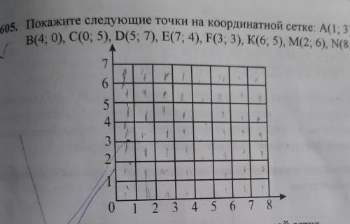 Покажите следующие точки на координатной сетке 100000000 разз ​