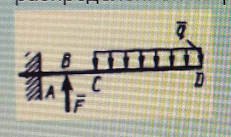 определить вертикальную силу. F, при которой момент в заделке А равен 200 Н*м, если интенсивность ра
