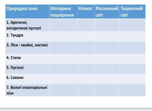 Памагите до среды 05.05.21 з географія ​ до 12:00 часов надо здать контрольную