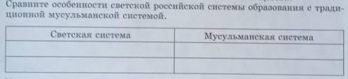 4. Сравните особенности светской российской системы образования с тради- ционной мусульманской систе