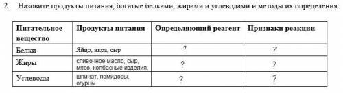 2.Назовите продукты питания, богатые белками, жирами и углеводами и методы их определения: (Надо тол