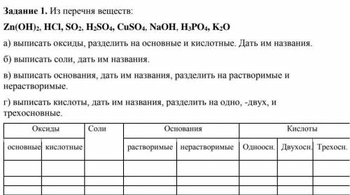 Zn(OH)2, HСl, SO2, H2SO4, CuSO4, NaOH, H3PO4, K2Oа) выписать оксиды, разделить на основные и кислотн