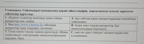 3-тапсырма. Сөйлемдерді мағынасына қарай сәйкестендіріп, қарсылықты салалас құрмалас сөйлемдер құрас