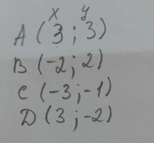До іть мені будь ласка з контрольною роботою Знайдіть кординати точок, зображених на рисунку​