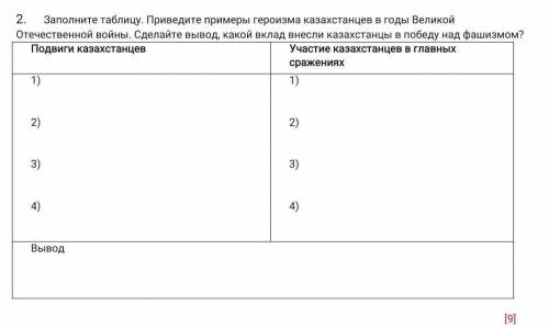 Заполните таблицу. Приведите примеры героизма казахстанцев в годы Великой Отечественной войны. Сдела