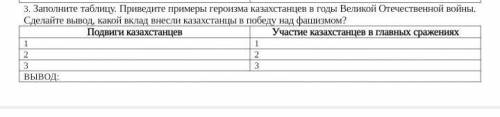 Заполните таблицу. Приведите примеры героизма казахстанцев в годы Великой Отечественной войны. Сдела