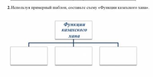 2. Используя примерный шаблон, составьте схему «Функции казахского хана без спама умоляю​