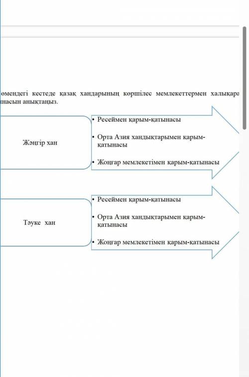 Комектесиндерш Ораза айыго сауап болснш​