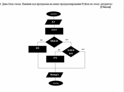 ДОЮ 4 Дана блок-схема. Наши код программы на языке программирования Python по этому алгоритму ​