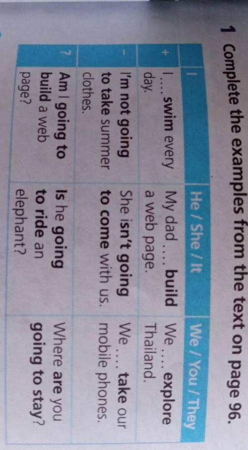 1 Complete the examples from the text on page 96. He / She / It We / You / They1 swim every My dad..