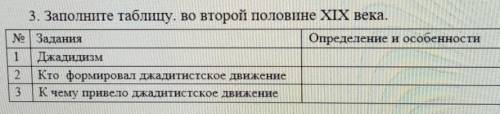 Заполните таблицу. во второй половине XIX века. № ЗаданияОпределение и особенности1 Джадидизм2 Кто ф