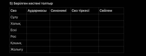 Берілген кестені толтыр Сөз Аудармасы Синонимі Сөз тіркесі Сөйлем Сұлу  Халық  Ескі  Рас  Қашық  Жол