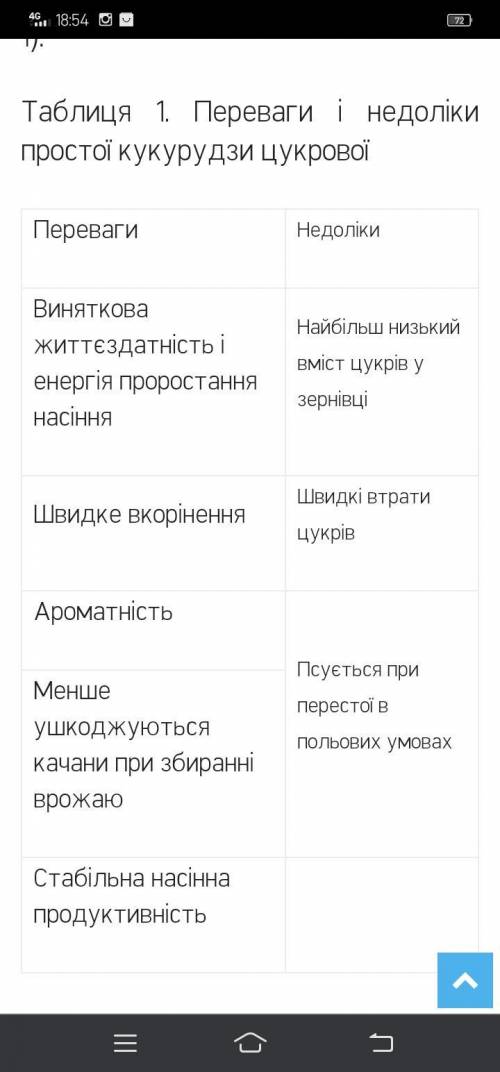 Переваги і недоліки сучасної селекції. до 8:00 Вт. очень п ​