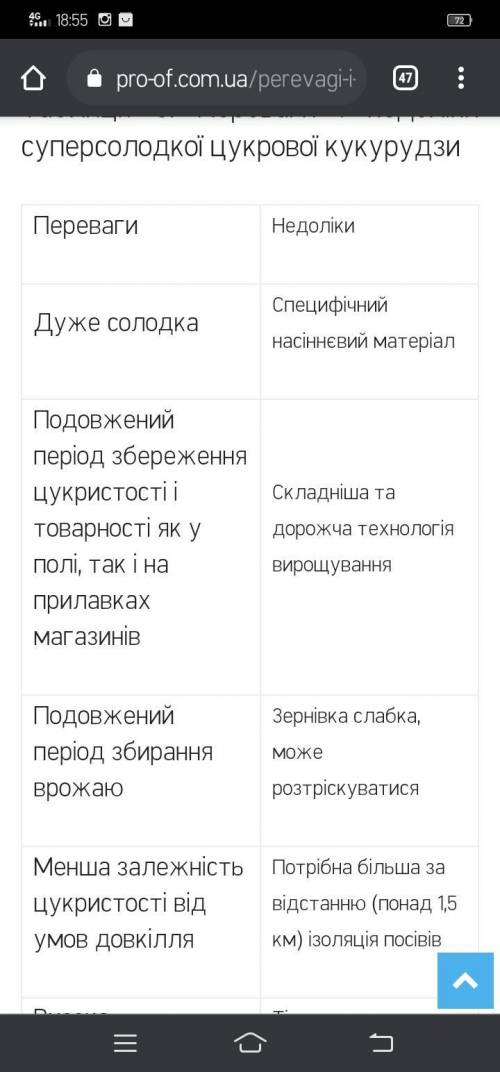 Переваги і недоліки сучасної селекції. до 8:00 Вт. очень п ​