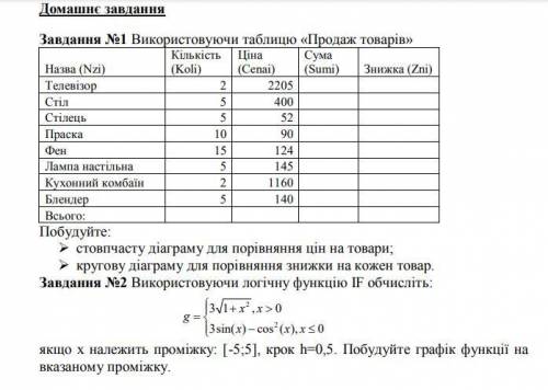 Завдання №2, первое НЕ нужно