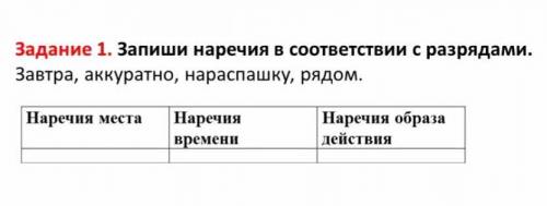 сделать СОР по русскому языку. 4 Класс