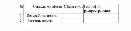 сгуппируйте предложенные отрасли используя тематическую карту определи их географию расспространения