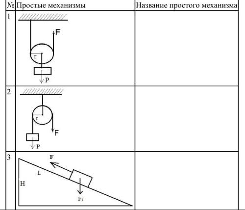 Дайте название простого механизма.