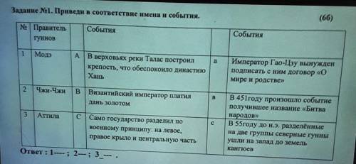 Задание 1. Приведи в соответствие имена и события. (60)СобытияСобытия№ Правительгуннов1МодэAaВ верхо