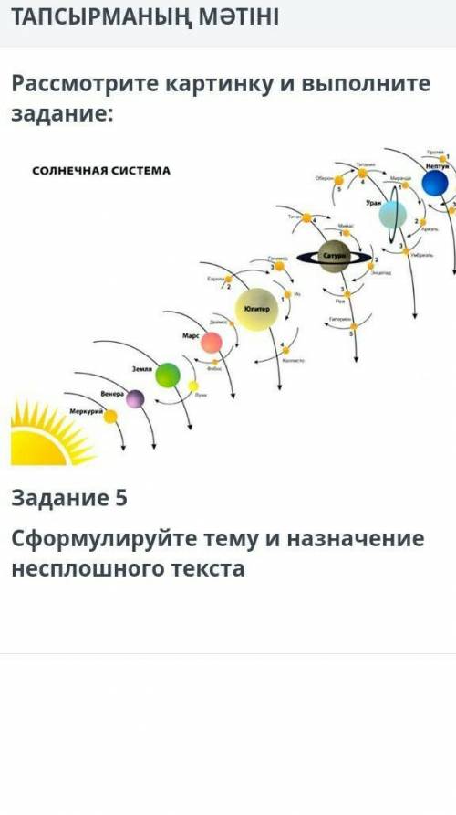 Рассмотрите картинку и выполните задание: Задание 5сформулируйте тему и назначение несплошного текст