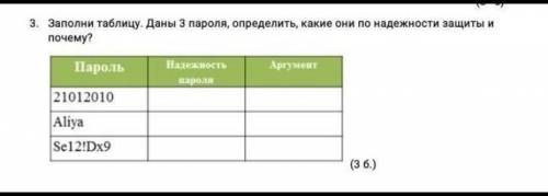 3. Заполните таблицу. Исходя из пароля, определите, какие они есть с точки зрения надежности защиты 