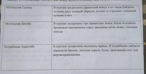 Задание 1. Устанавливает соответствие между археологическими памятниками и особенностями Могильник С