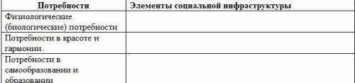 Заполни таблицу: Приведи примеры, что относится к элементам инфраструктуры?