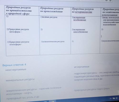 Проанализируйте содержание таблицы «Классификация природных ресурсов» и дополните: верных ответов 4​